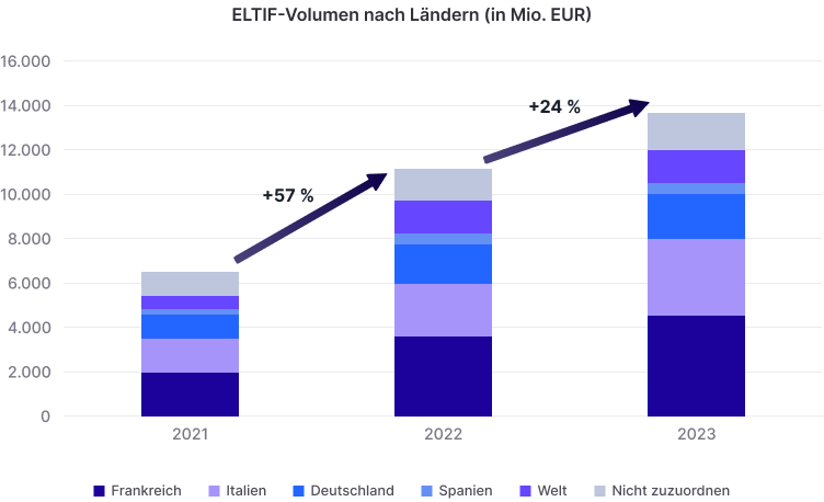 Scope, Stand: 31.12.2023