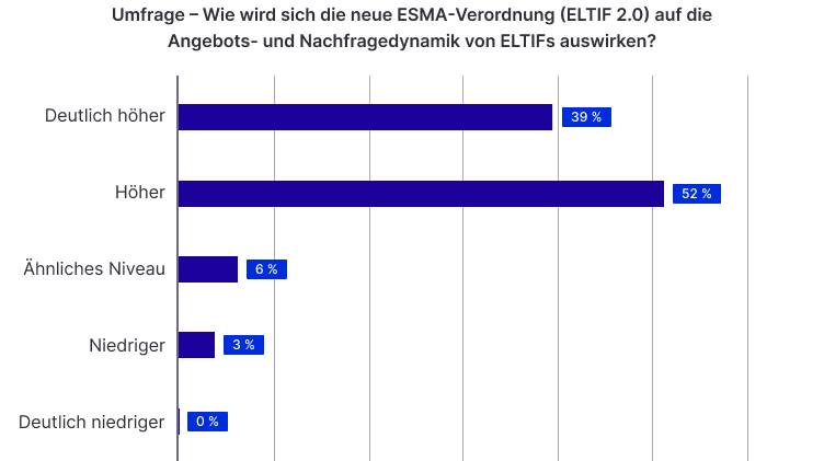 Scope Fund Analysis; 33 Beantwortungen.