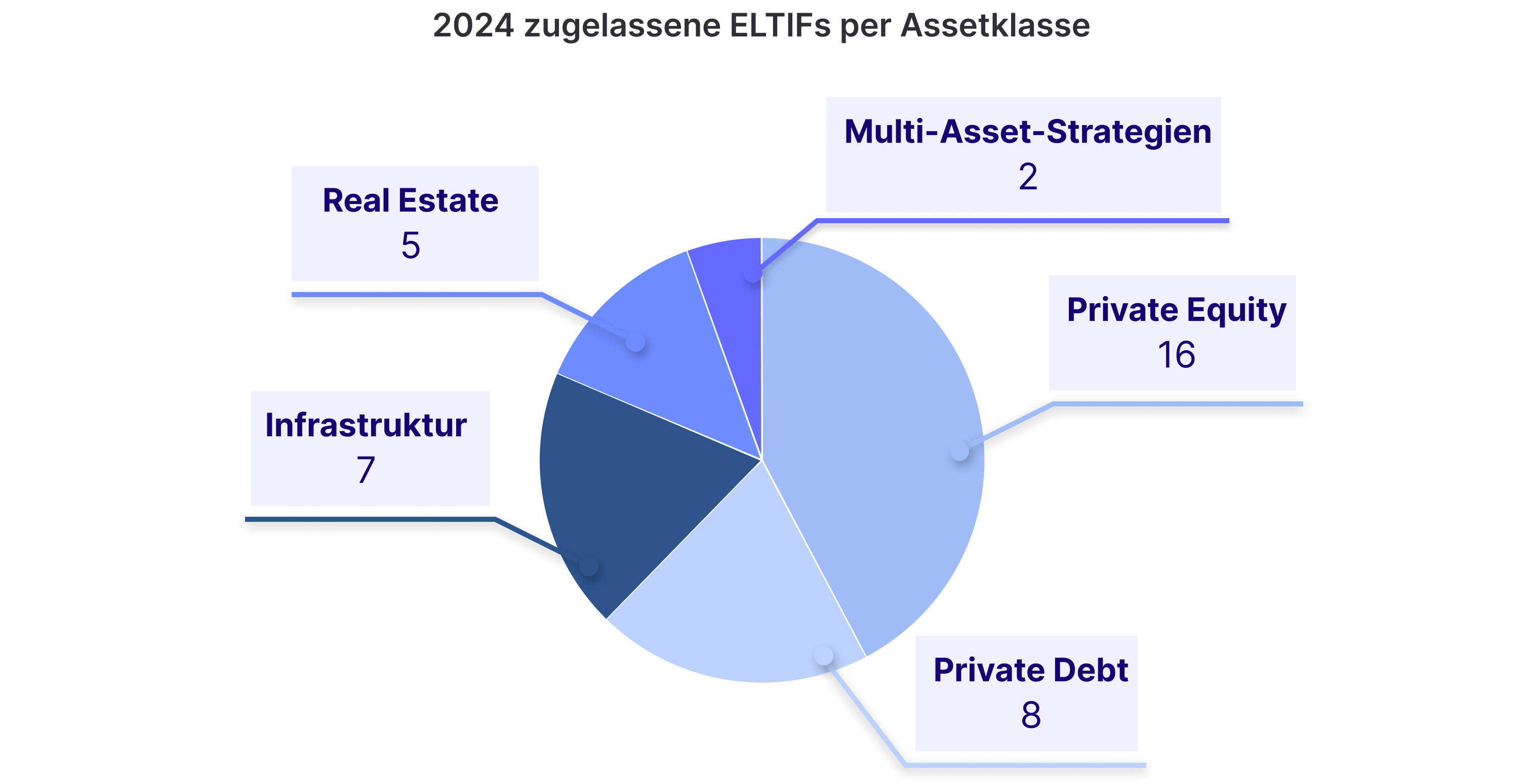 ESMA, page 6, 2021, Scope, 2022, 2023 and 2024 and ESMA