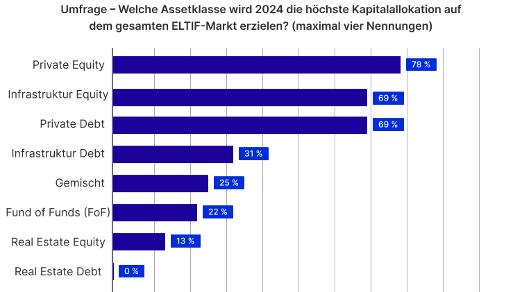 Scope Fund Analysis; 32 Beantwortungen.