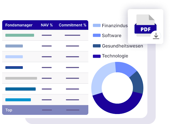 Multi Family Office Reporting